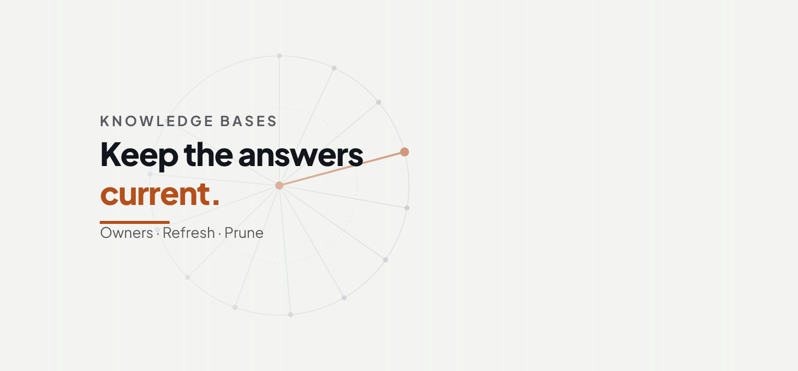 Keeping an AI Knowledge Base Fresh Over Time